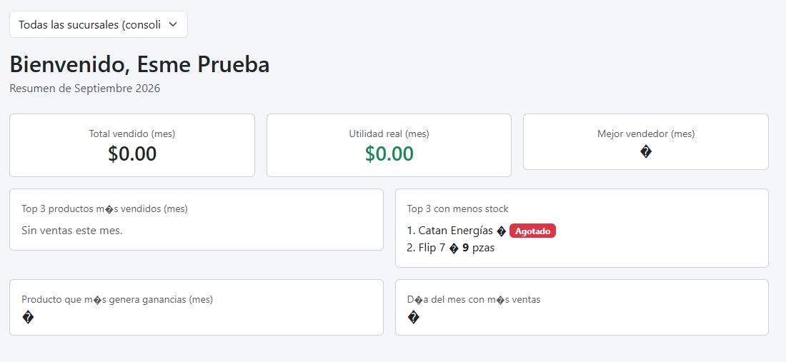 Panel de reportes con ventas y utilidad del mes